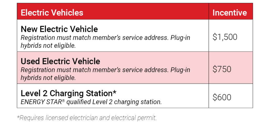 energy-optimization-rebates-presque-isle-electric-gas-co-op