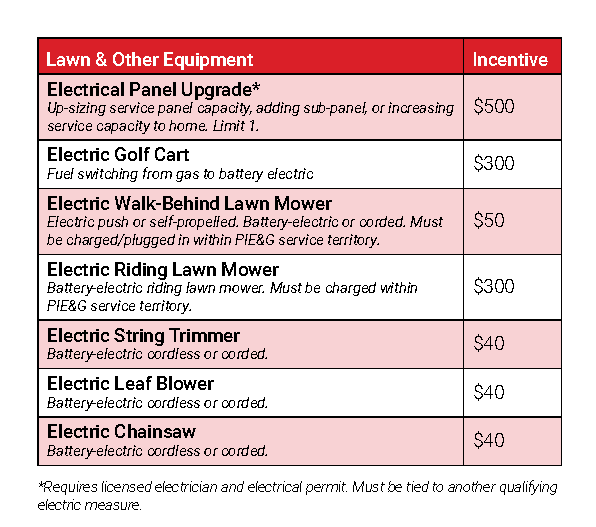 energy-optimization-rebates-presque-isle-electric-gas-co-op