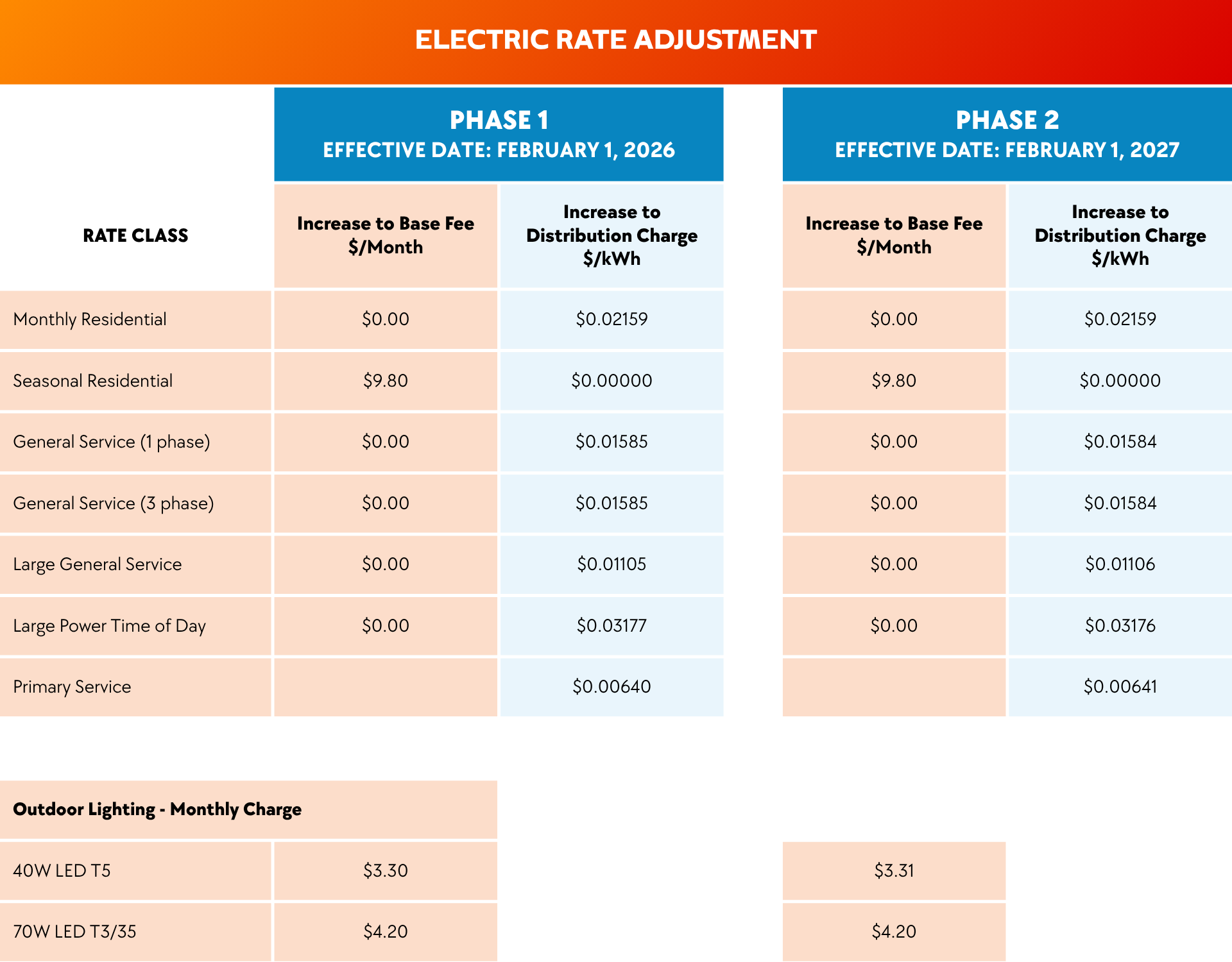 erate-adjustment